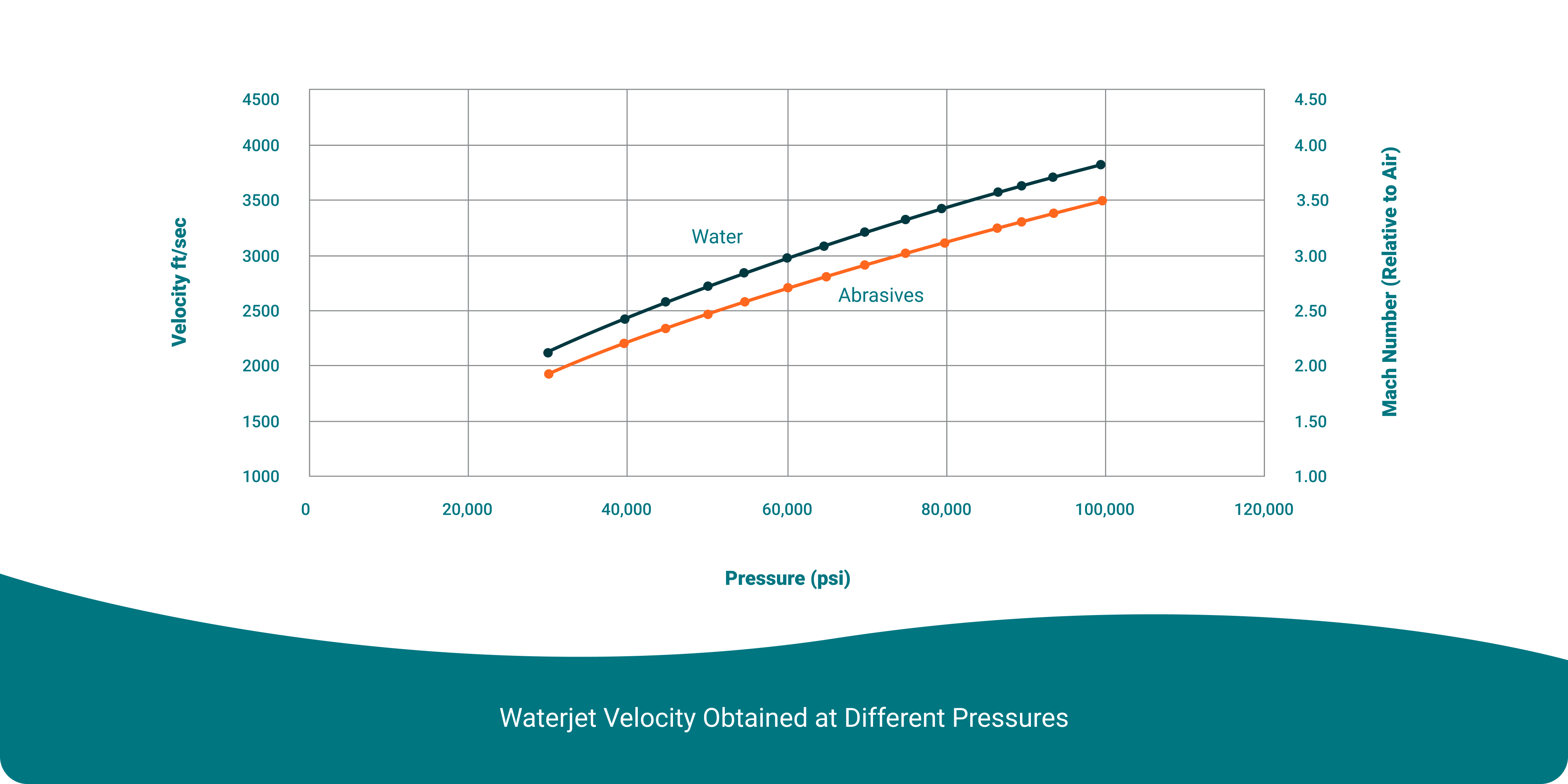 velocity-graph.png waterjet velocity by pressure graph