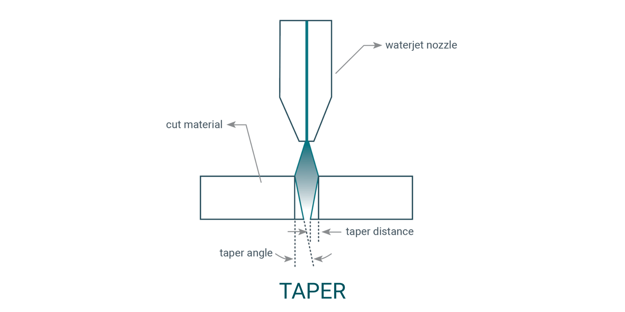 Taper.png Taper Infographic
