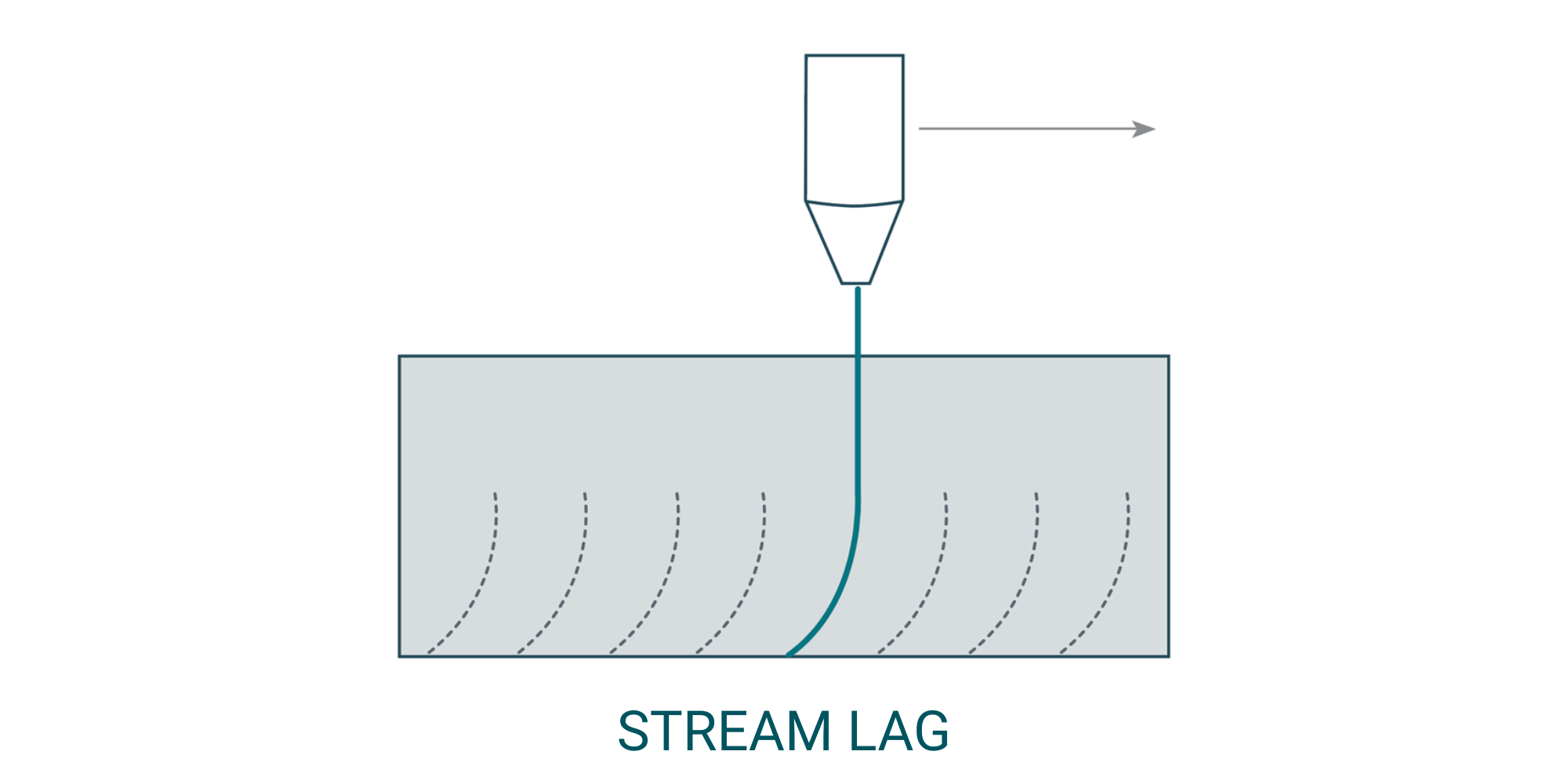Stream-Lag.png Stream Lag Infographic