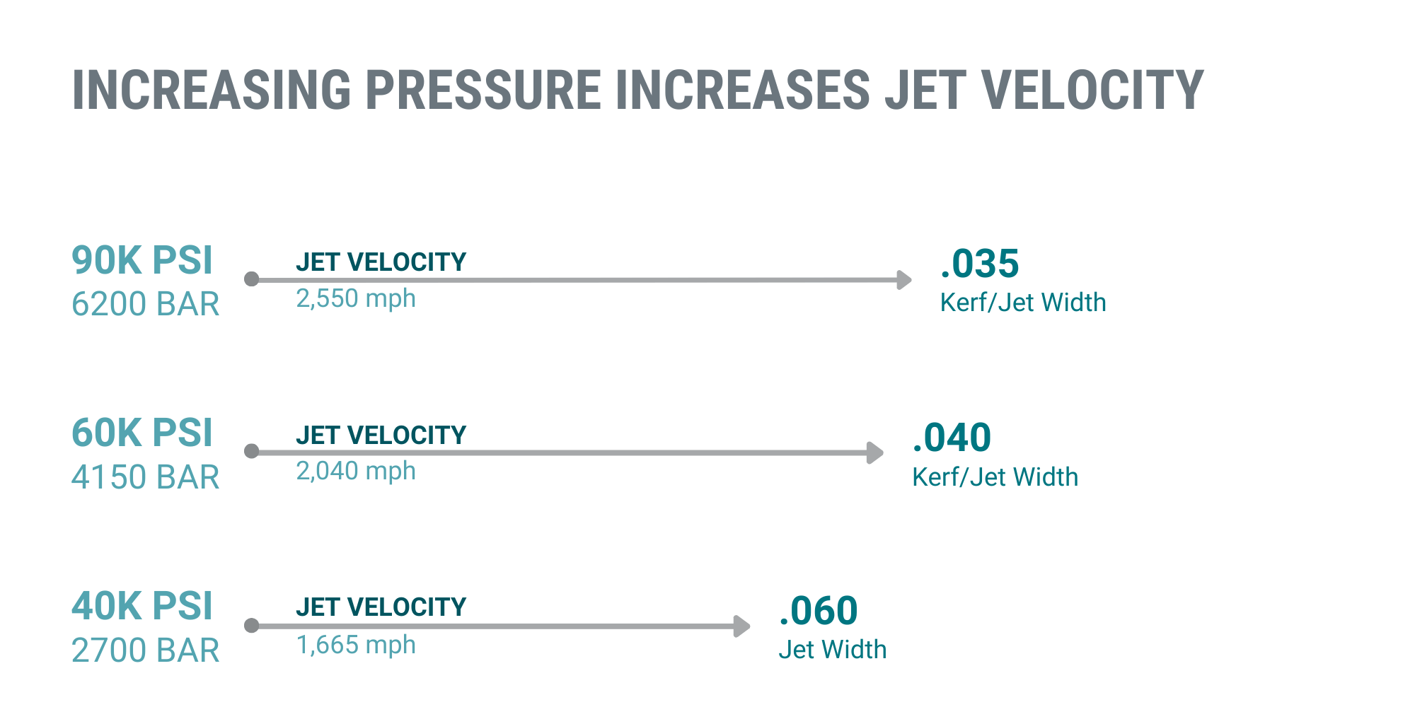 Stream-Velocity.png Stream Velocity Levels